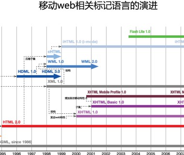 移动网站开发——标记语言
