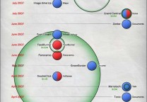 Google 九年来的购物清单