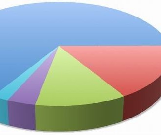 2010年10月搜索引擎占有率报告