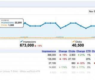 Google Webmaster Tools 大更新