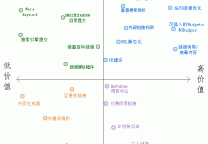 SEO渠道选择的重要性