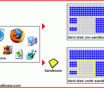 沙盘Sandboxie 3.74破解