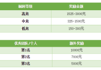 联想第一期安全众测:客户端专场