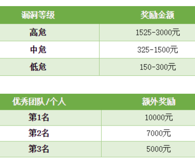 联想第一期安全众测:客户端专场