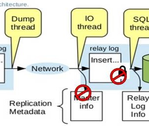 MySQL内核深度优化
