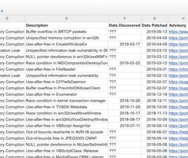 0day “In the Wild” – Google Zero团队的零日攻击跟踪表格