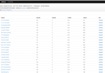 ProxyPool – 自动化代理池,爬取代理IP并进行测速筛选