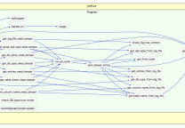 xwaf – 自动绕过waf工具