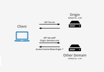No Access-Control-Allow-Origin 跨域错误解决