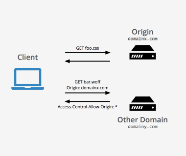 No Access-Control-Allow-Origin 跨域错误解决