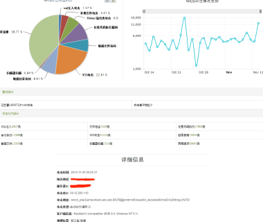ngx_lua_waf:一个基于OpenResty(Nginx+Lua)的web应用防火墙