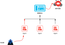opencanary_web:一个开源的Linux蜜罐框架