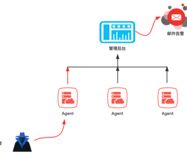 opencanary_web:一个开源的Linux蜜罐框架