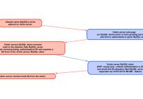 利用MySQL LOAD DATA读取任意文件