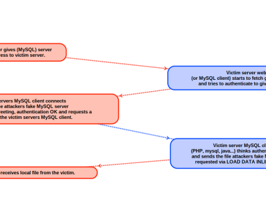 利用MySQL LOAD DATA读取任意文件