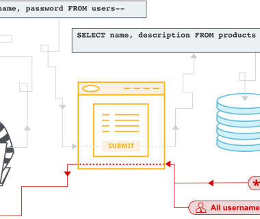 SQL注入Payload List