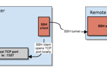 用于SSH的HTTP/HTTPS代理工具 – Mallory