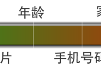 已知邮箱,求手机号码?