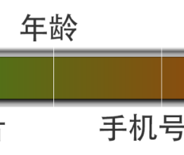 已知邮箱,求手机号码?