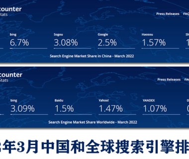 2022年全球搜索引擎排名,热门的搜索引擎排名?