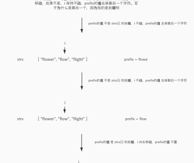 PHP计算查找多个字符串最长公共前缀