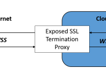 Nginx配置WebSocket【同时支持WSS与WS】