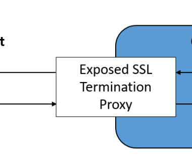 Nginx配置WebSocket【同时支持WSS与WS】