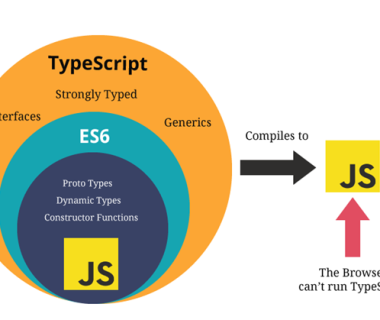 TypeScript和JavaScript区别在哪?有何不同?