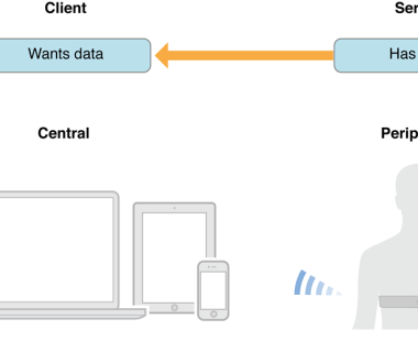IOS蓝牙框架方案CoreBluetooth、MultipeerConnectivity