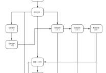 物流系统设计之《物流状态与轨迹》