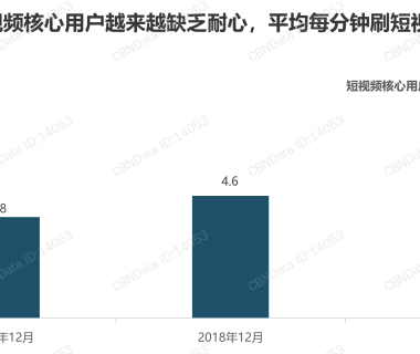 教育大公司玩转短视频账号,为什么这么难?