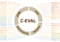 C-Eval:热门AI 语言模型的中文水平能力测试