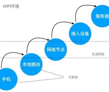 网络抓包原理及常用抓包工具