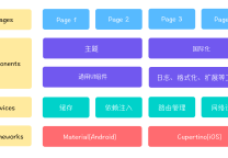 基于GetX的Flutter项目架构设计方案