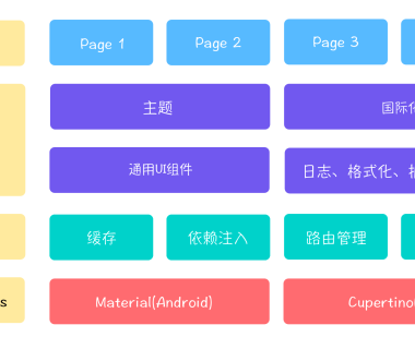 基于GetX的Flutter项目架构设计方案