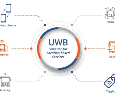 UWB 信号干扰问题分析与优化方案