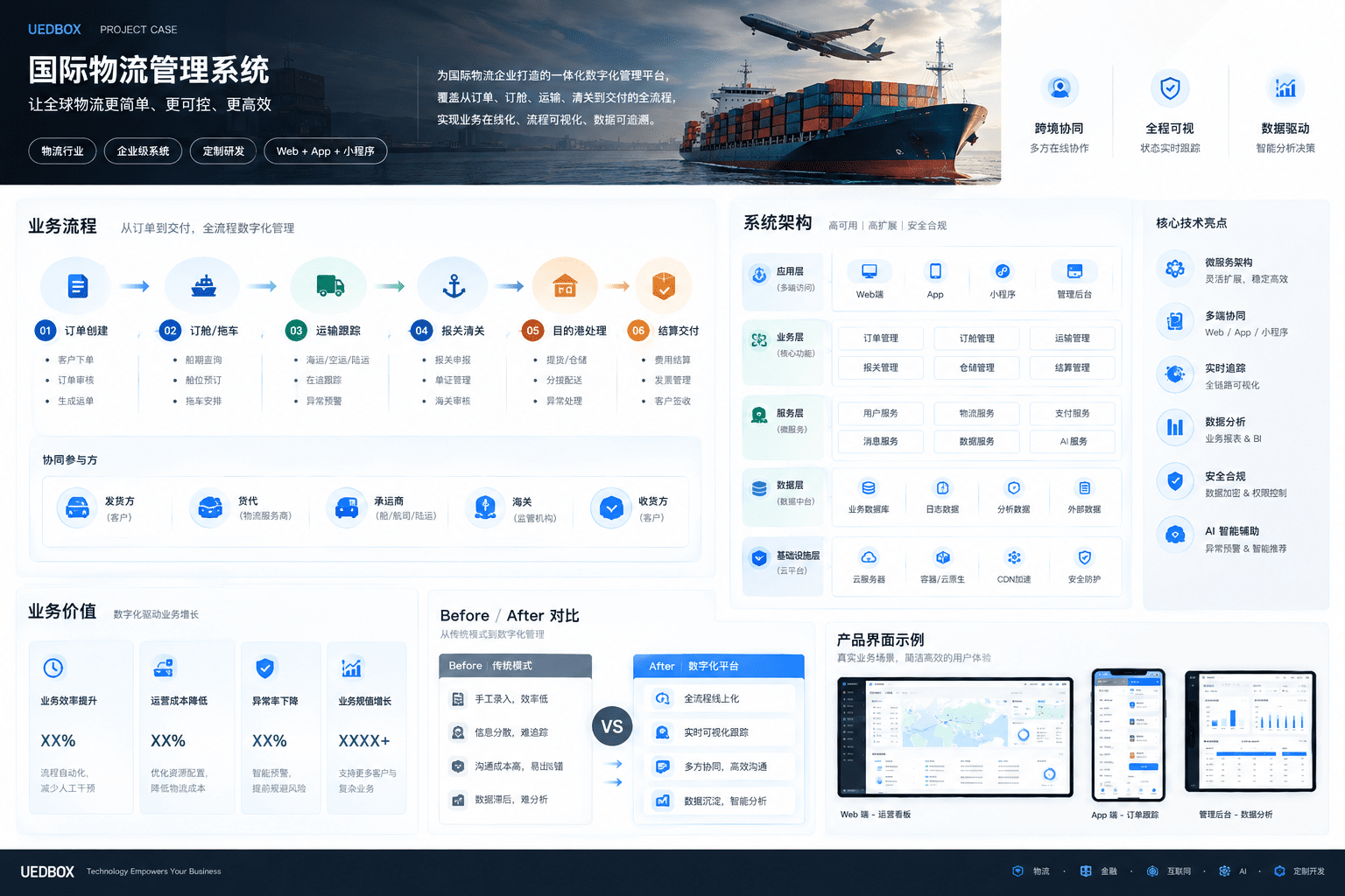 国际物流管理系统主视觉