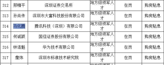 马化腾们领房补是谁的“悲哀”？