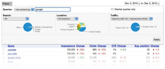 Google Webmaster Tools 大更新