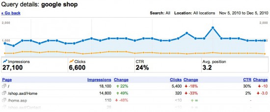 Google Webmaster Tools 大更新