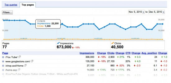 Google Webmaster Tools 大更新