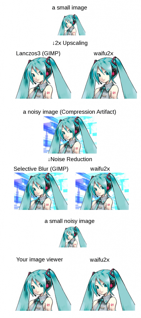 AI人工智能图片无损放大、拉伸、降噪神器：waifu2x