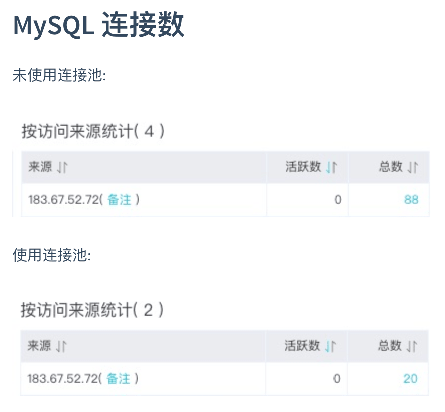 Swoole MySQL Proxy ：一个基于MySQL协议，Swoole开发的MySQL数据库连接池