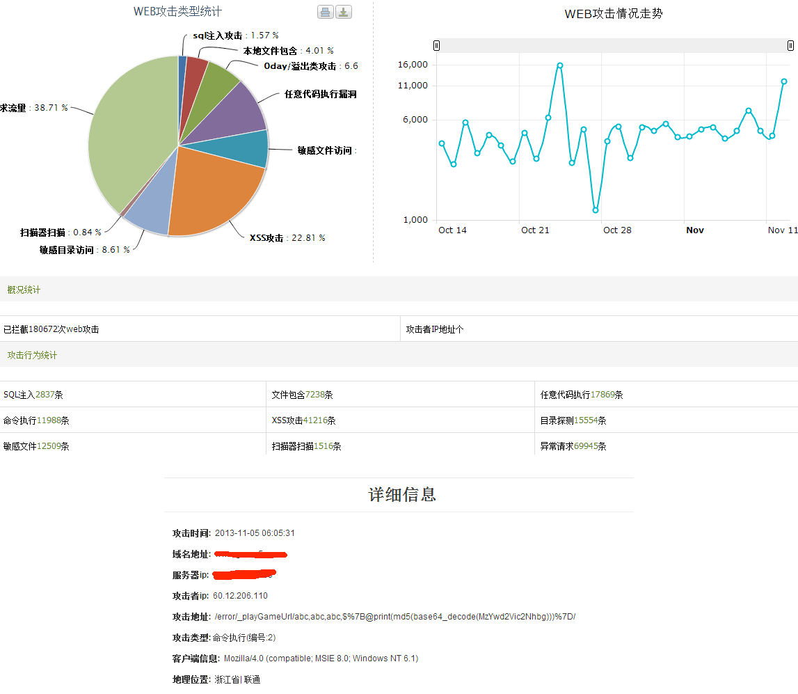 ngx_lua_waf：一个基于OpenResty（Nginx+Lua）的web应用防火墙