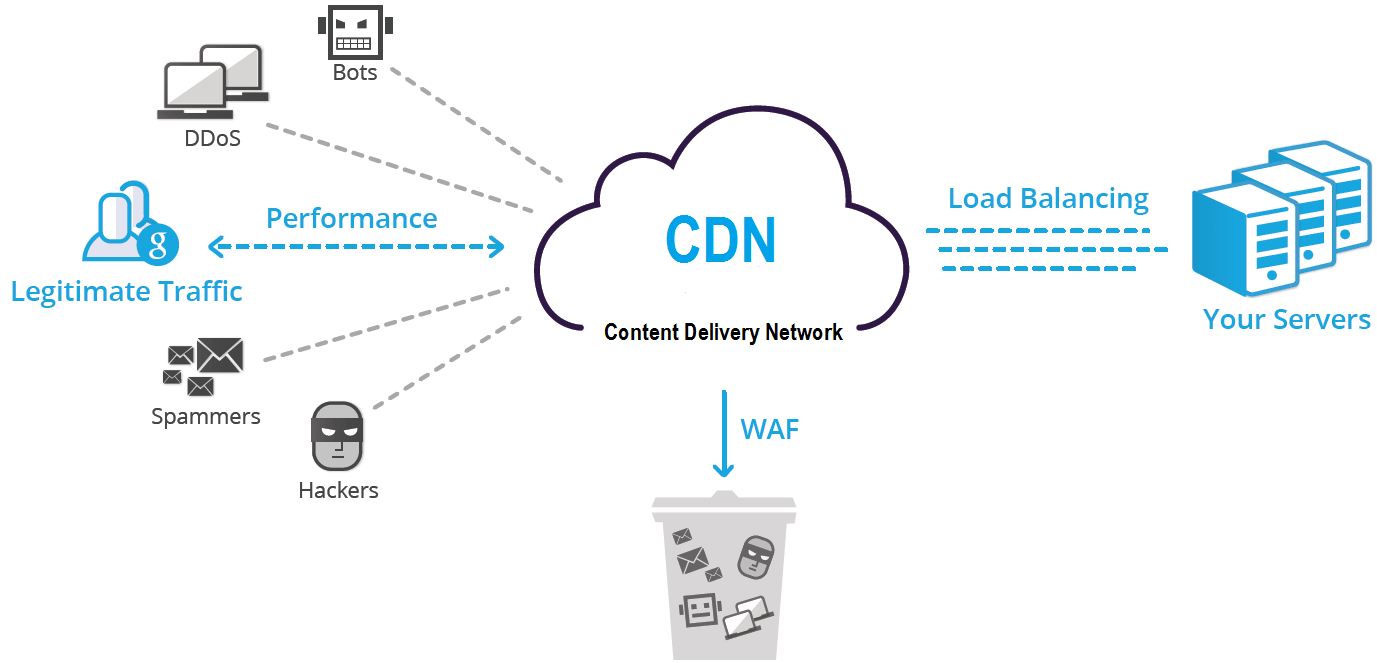 扫描全网绕过CDN获取网站真实IP地址：w8Fuckcdn