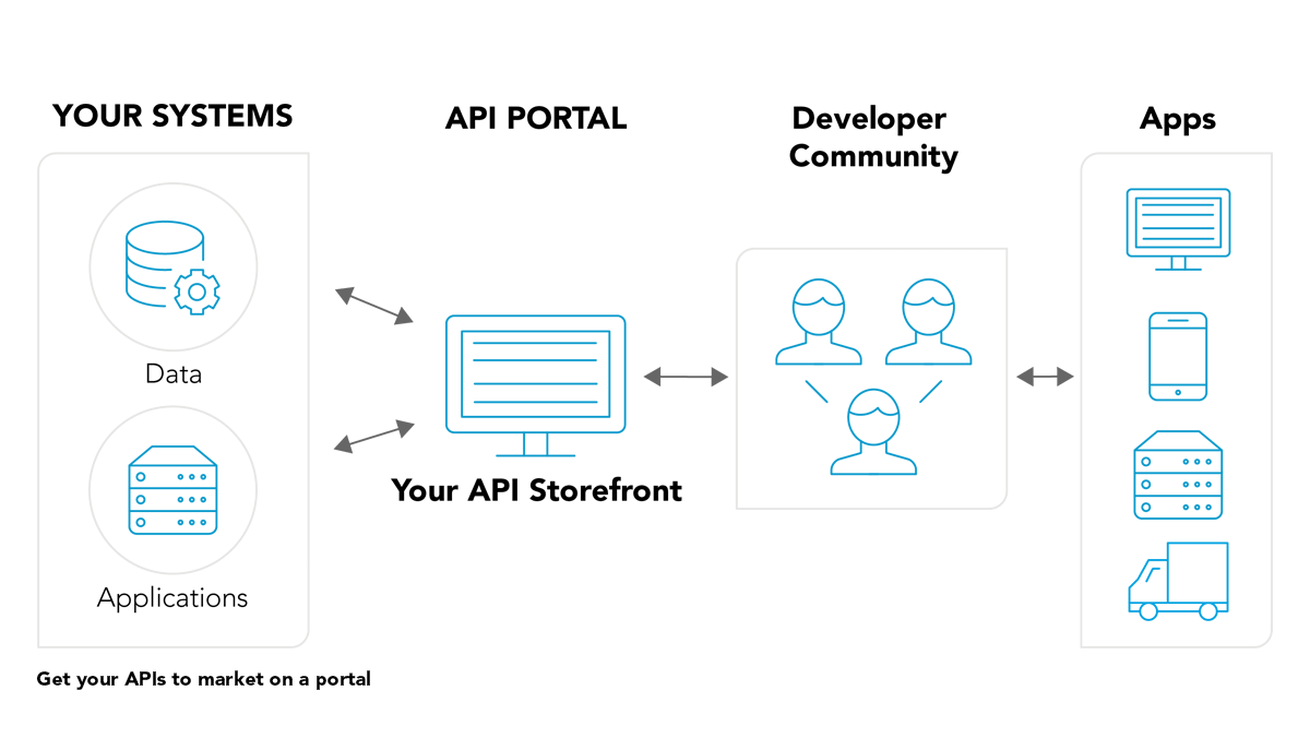 苹果CMS V10 API接口相关