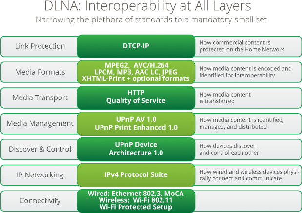 DLNA 投屏相关简析