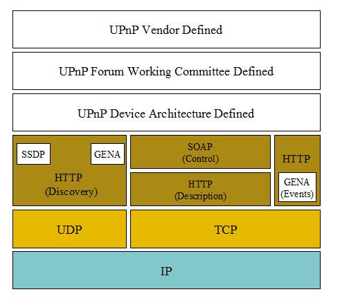 DLNA 投屏相关简析