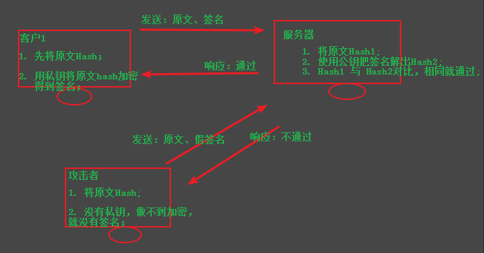 APK签名替换检测