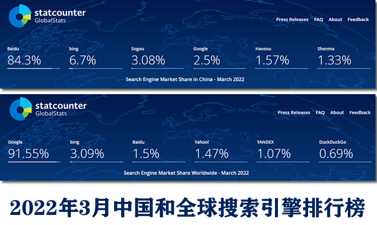 2022年全球搜索引擎排名，热门的搜索引擎排名？